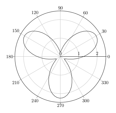 2D-Plot