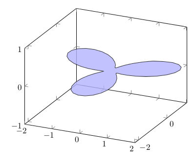 Plot in 3d