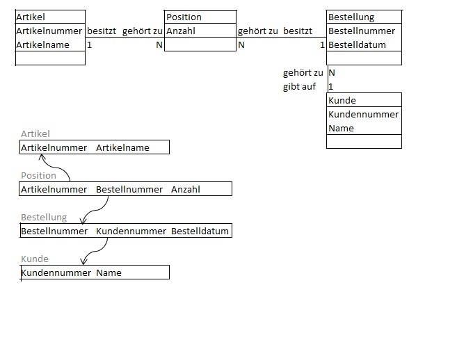 Tikz Datenmodell Z B Er Modell Erstellen Texwelt