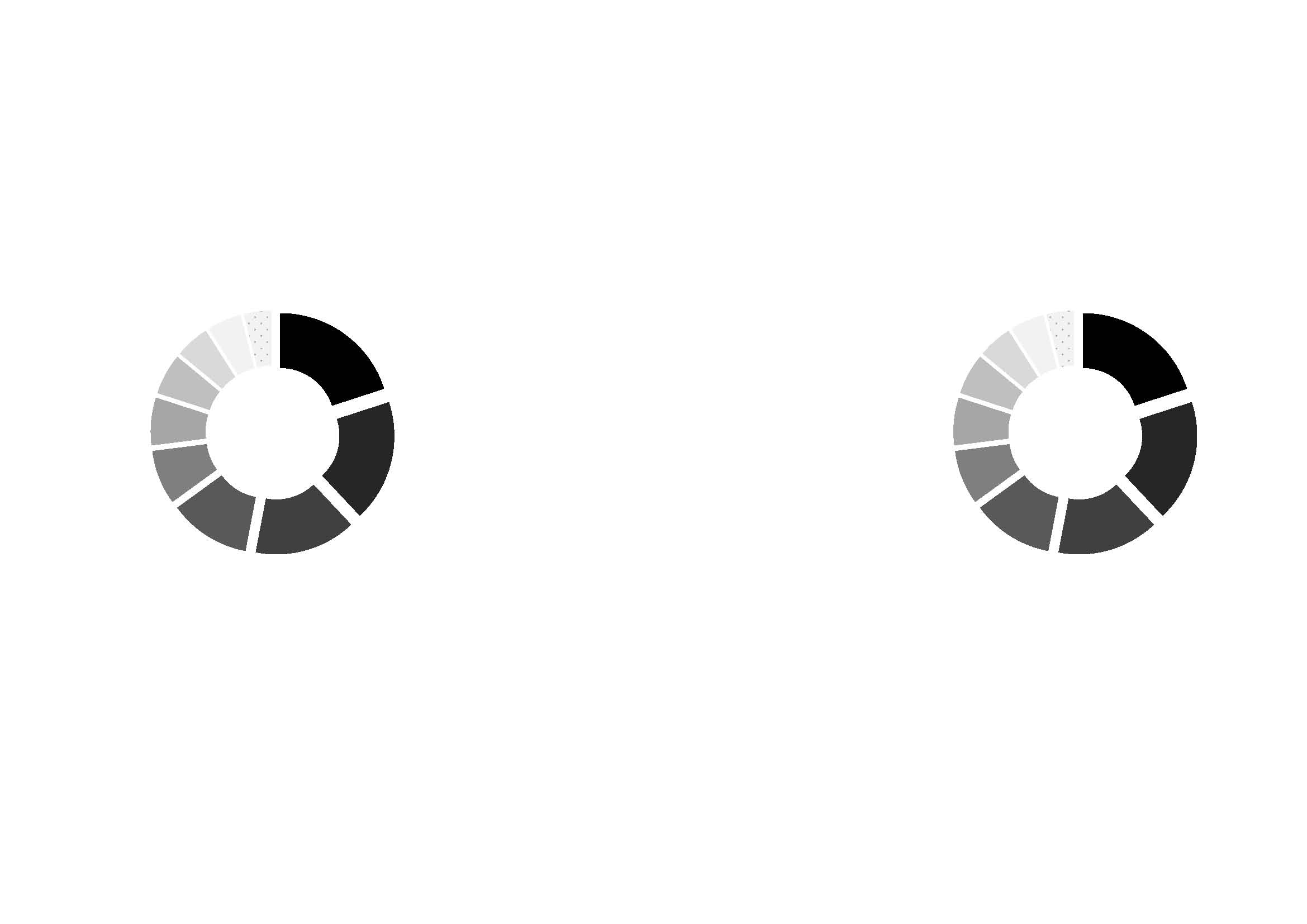 Tikz Kreisdiagramm Mit Separierten Segmenten Texwelt