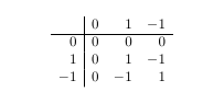 Matrix mit Ausrichtung und Linien