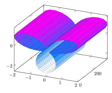 Linearer Plot in 3d