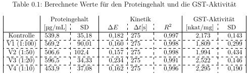 Tabelle mit Text und Zahlen