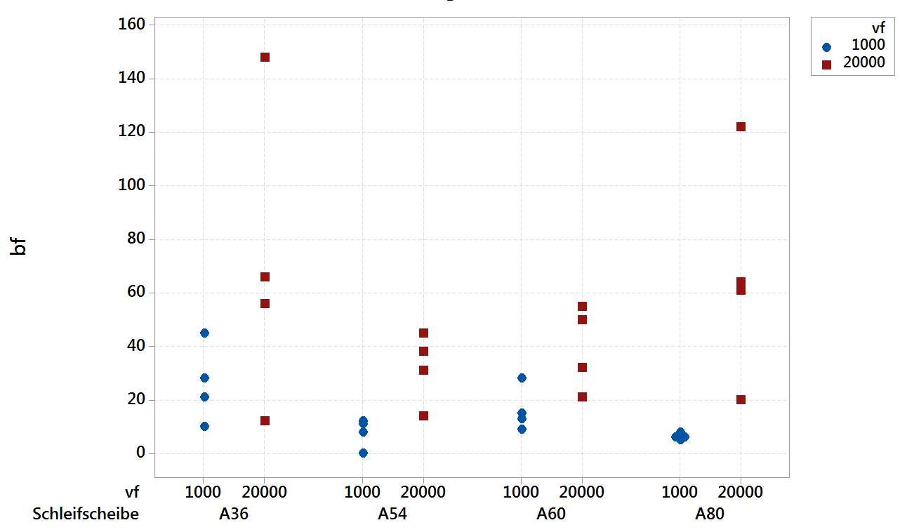 Pgfplots Doppelte X Achsenbeschriftung Untereinander Texwelt