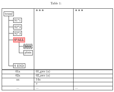 Hässliche Tabelle mit korrekter Breite und Ausrichtung